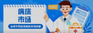 必看！全球不同应用病床市场份额！医院竟然不是占比最高？